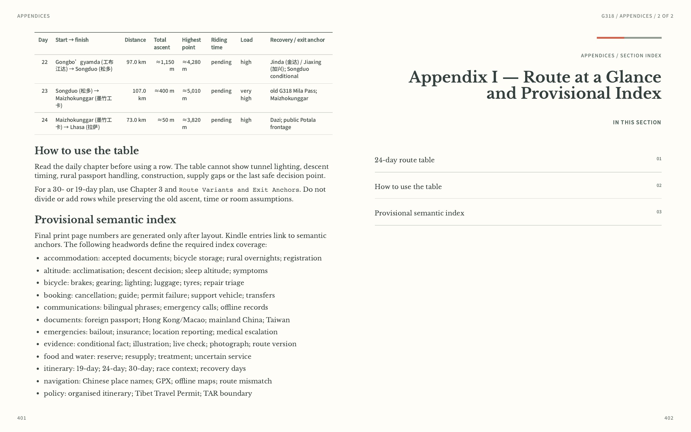 Route-at-a-glance and provisional index spread from the G318 roadbook